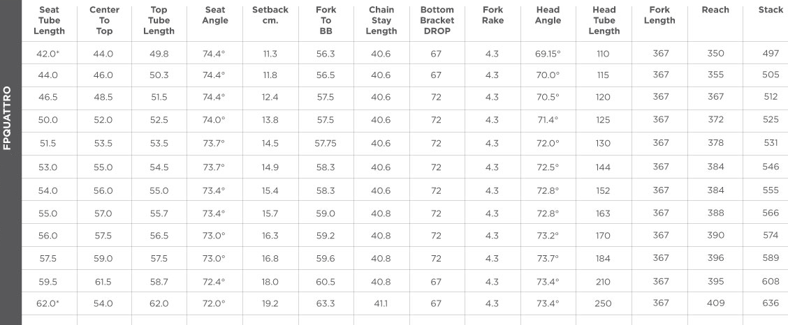 Pinarello Fp Quattro Size Chart