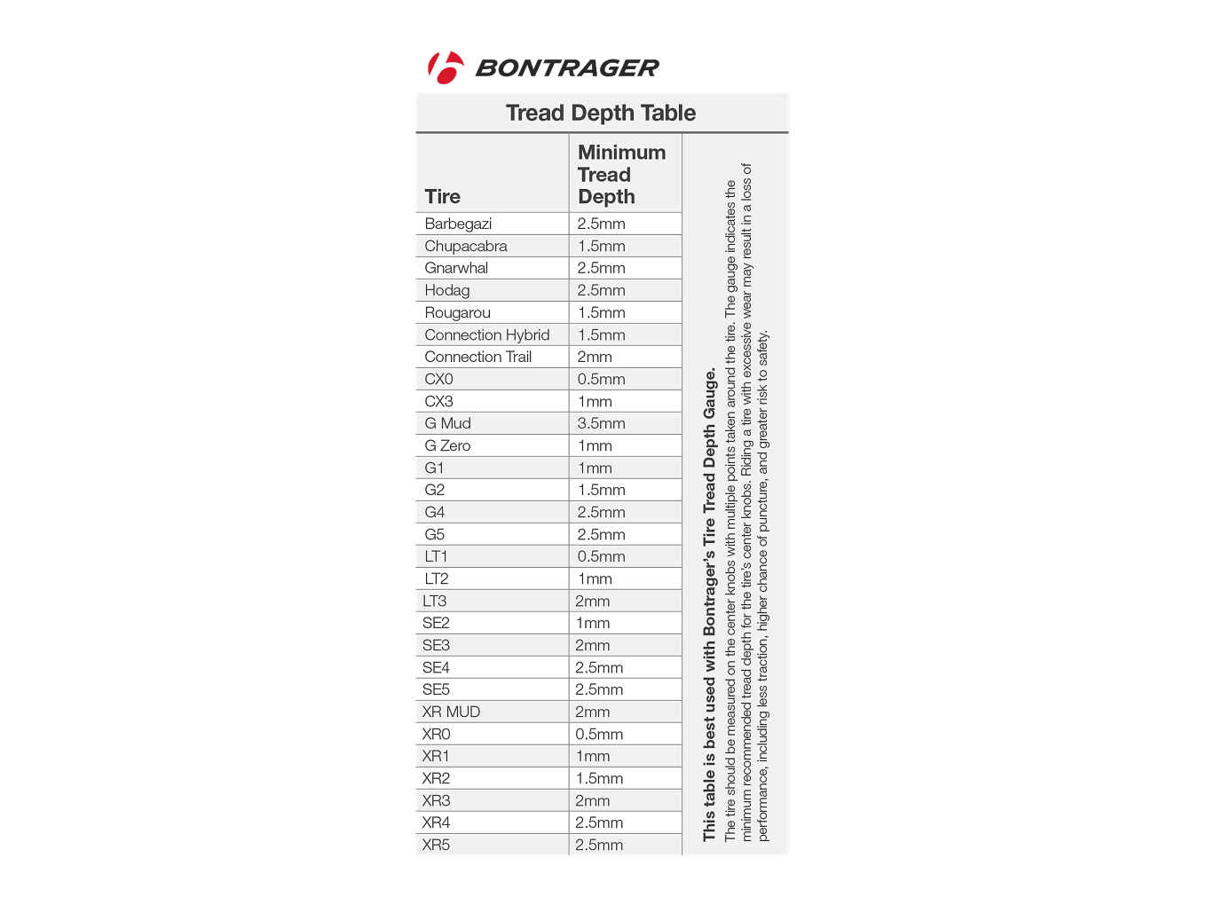 Bontrager Tread Depth Table