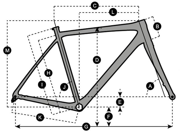 Geometry