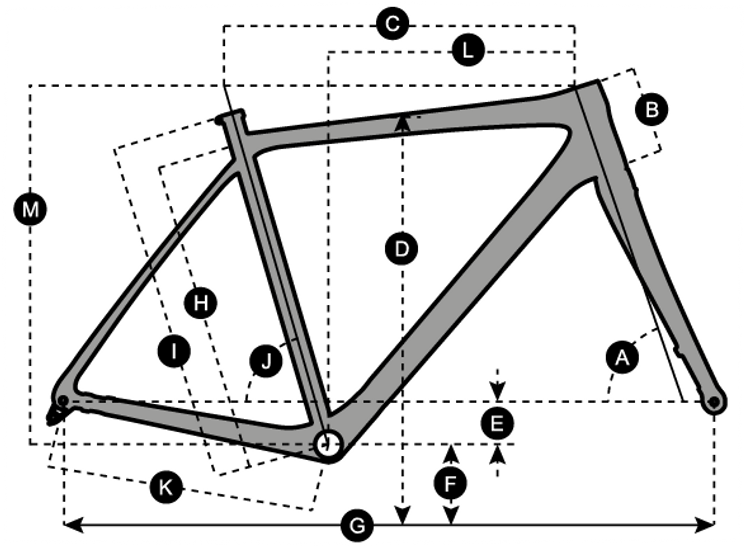 Geometry