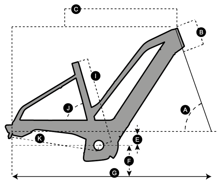 Geometry