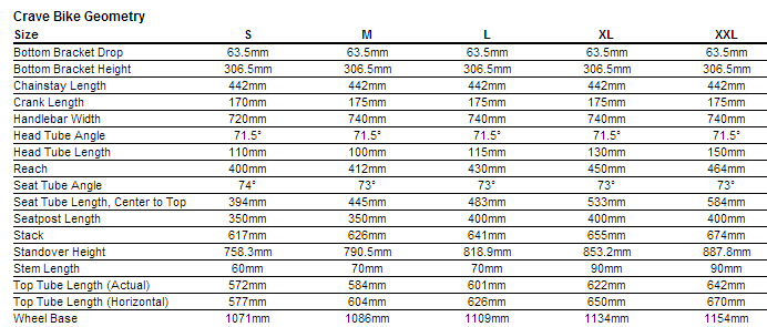 Specialized Carve Size Chart