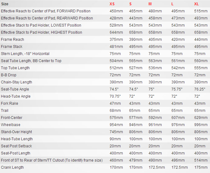 Specialized Shiv Tt Size Chart