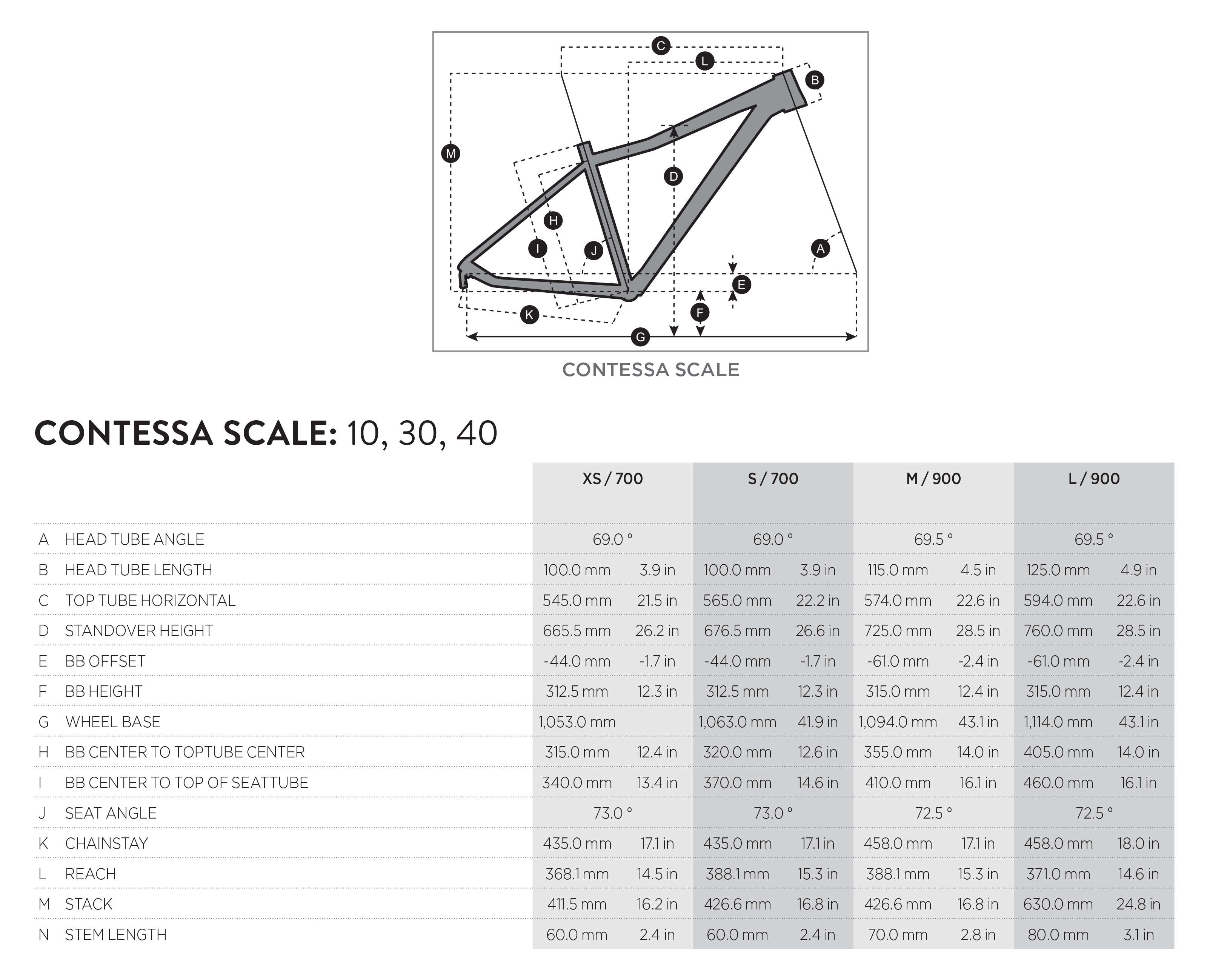 Scott Contessa Scale geometry chart