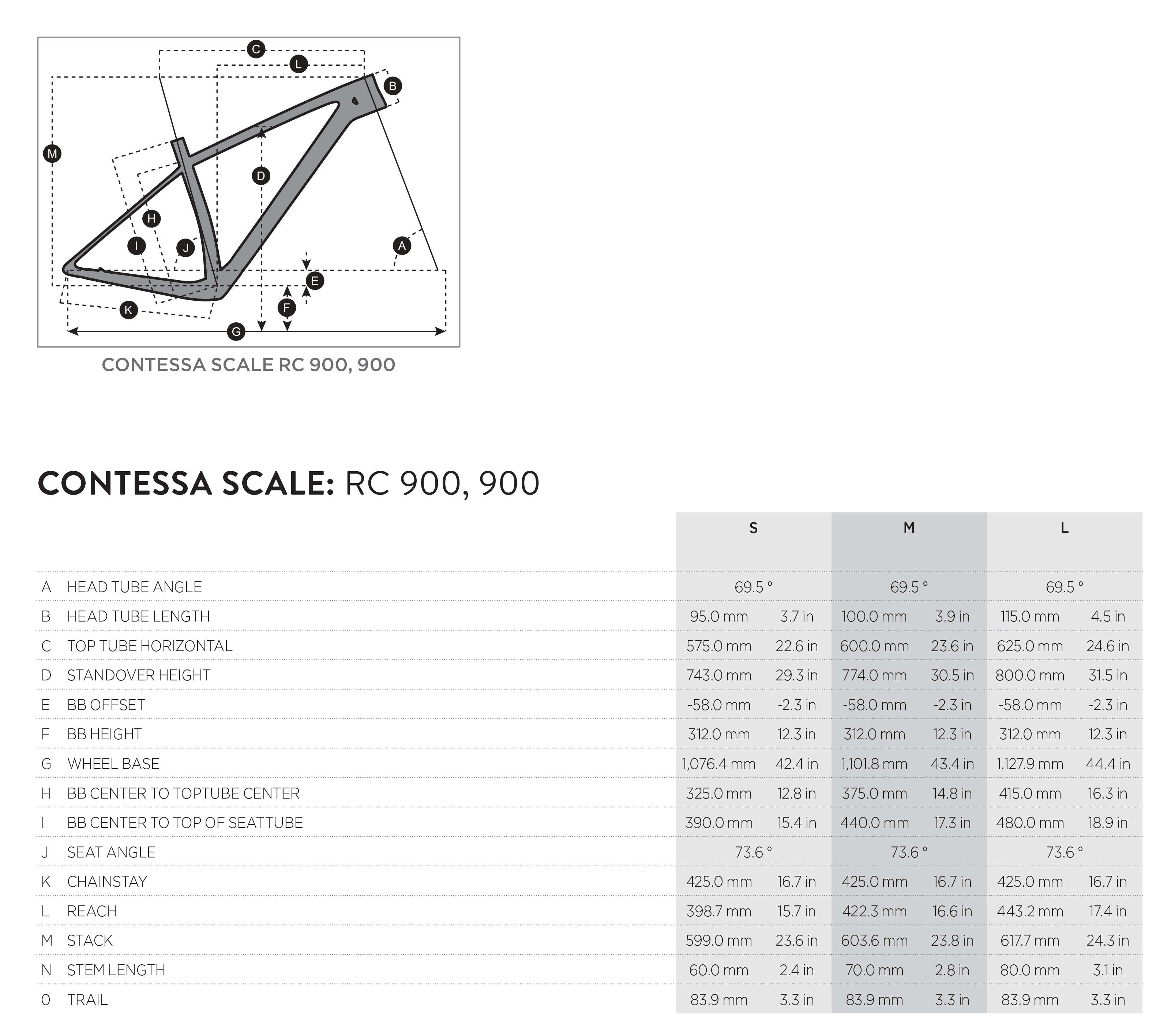 Scott Contessa Scale RC 900 geometry chart