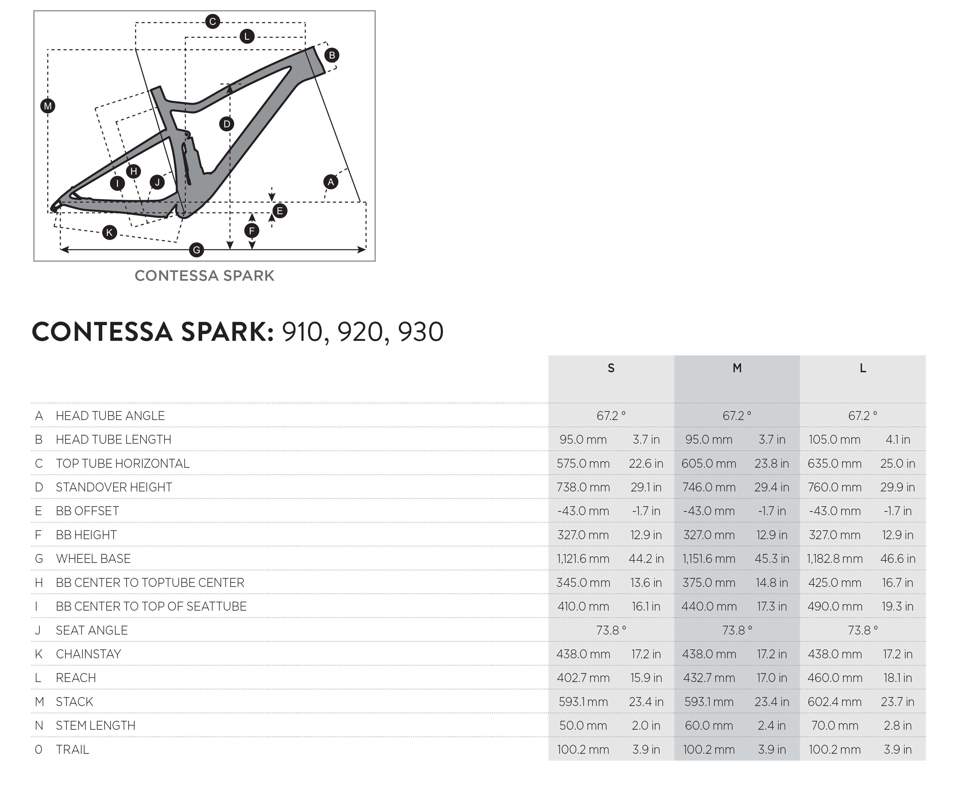 Scott Contessa Spark 900 geometry chart