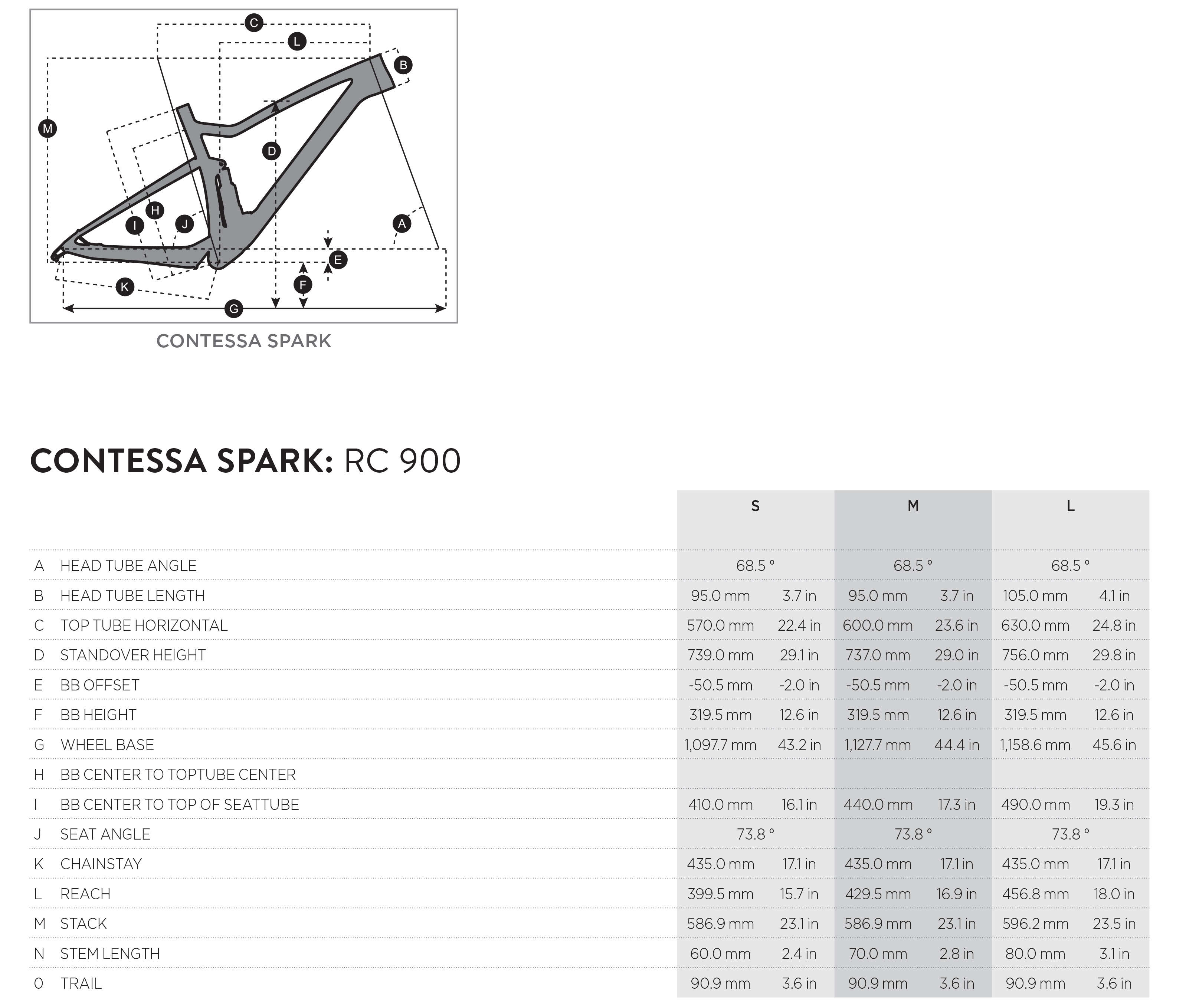 Scott Contessa Spark 900 RC geometry chart