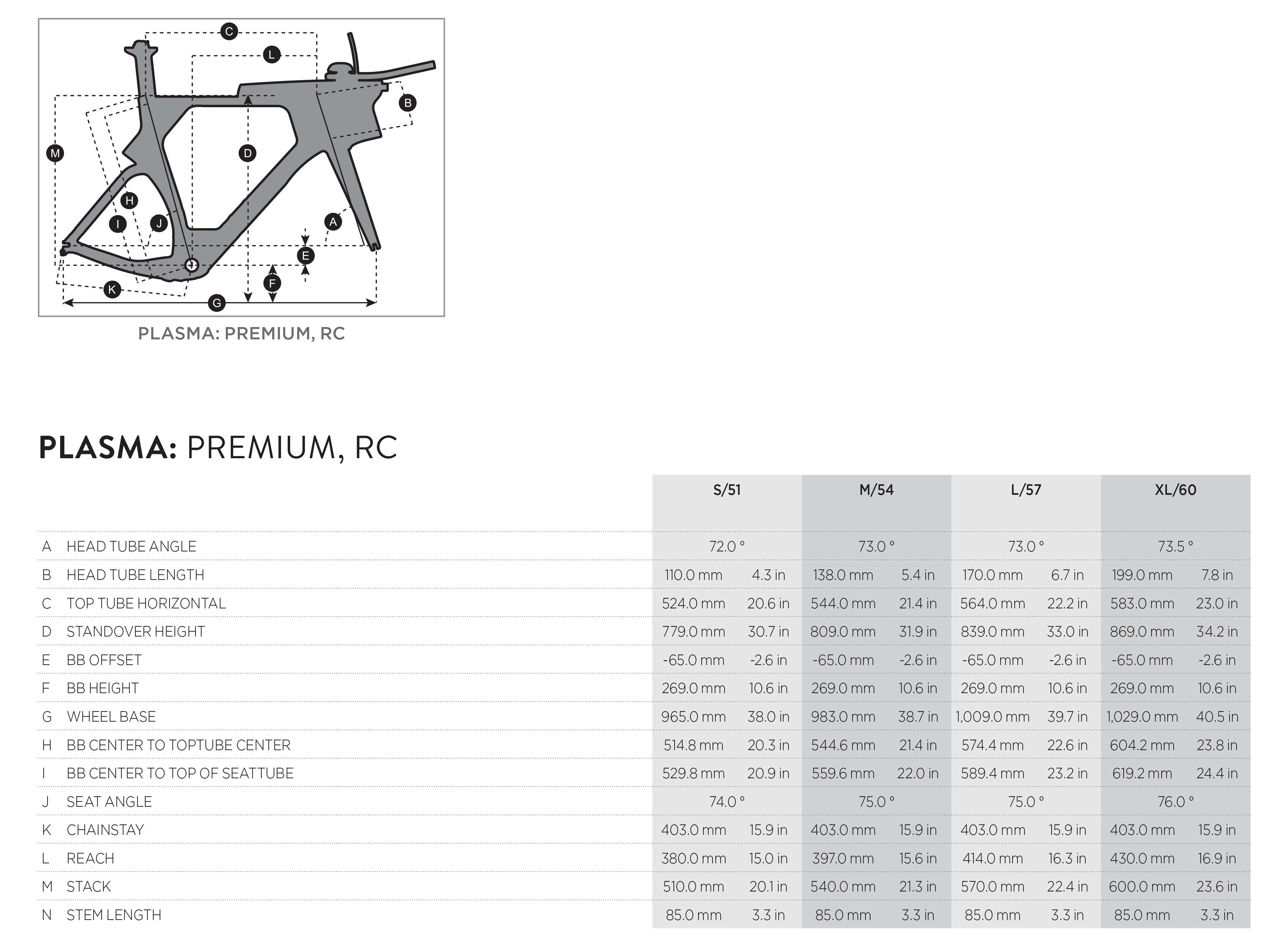 Scott Plasma Premium geometry chart