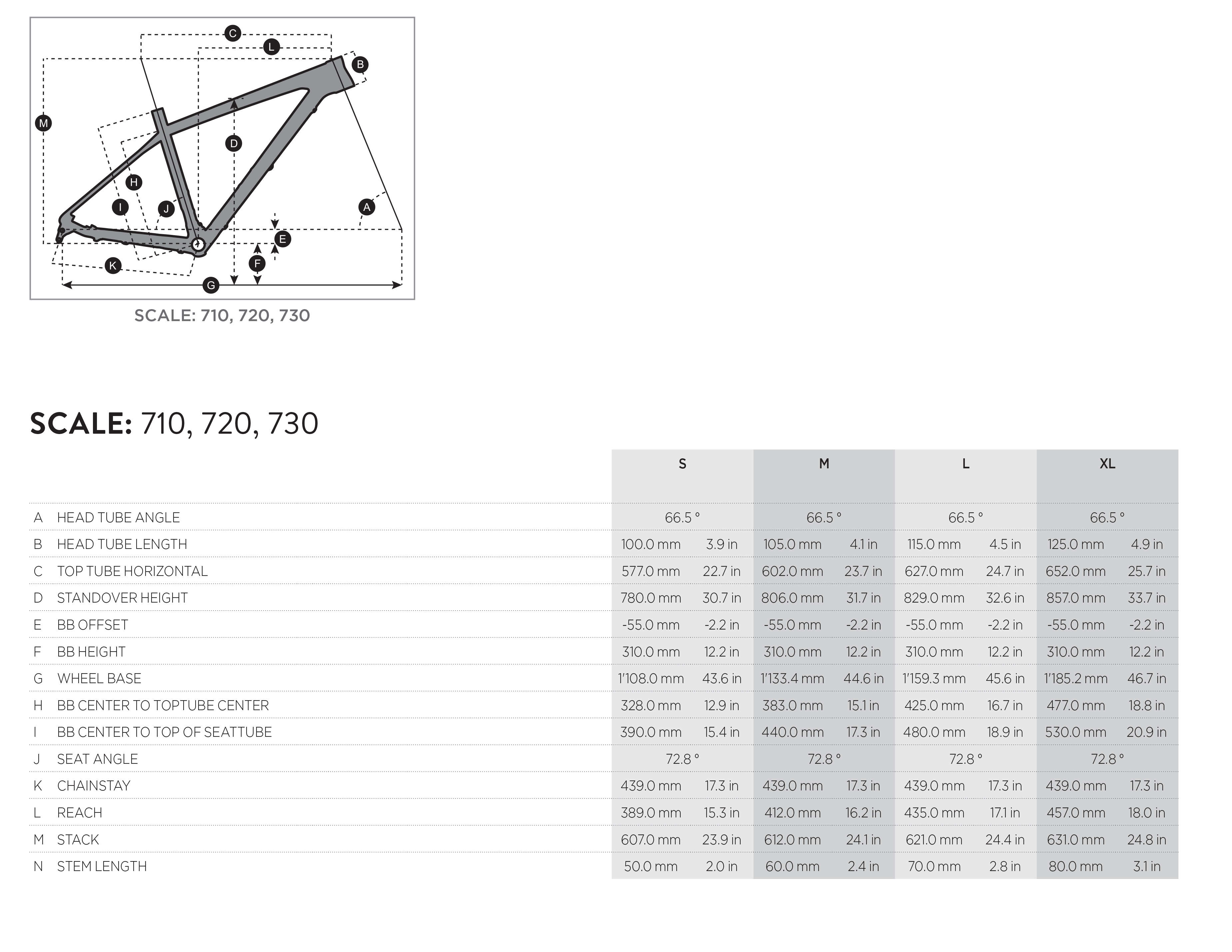 Scott Scale Geometry Chart