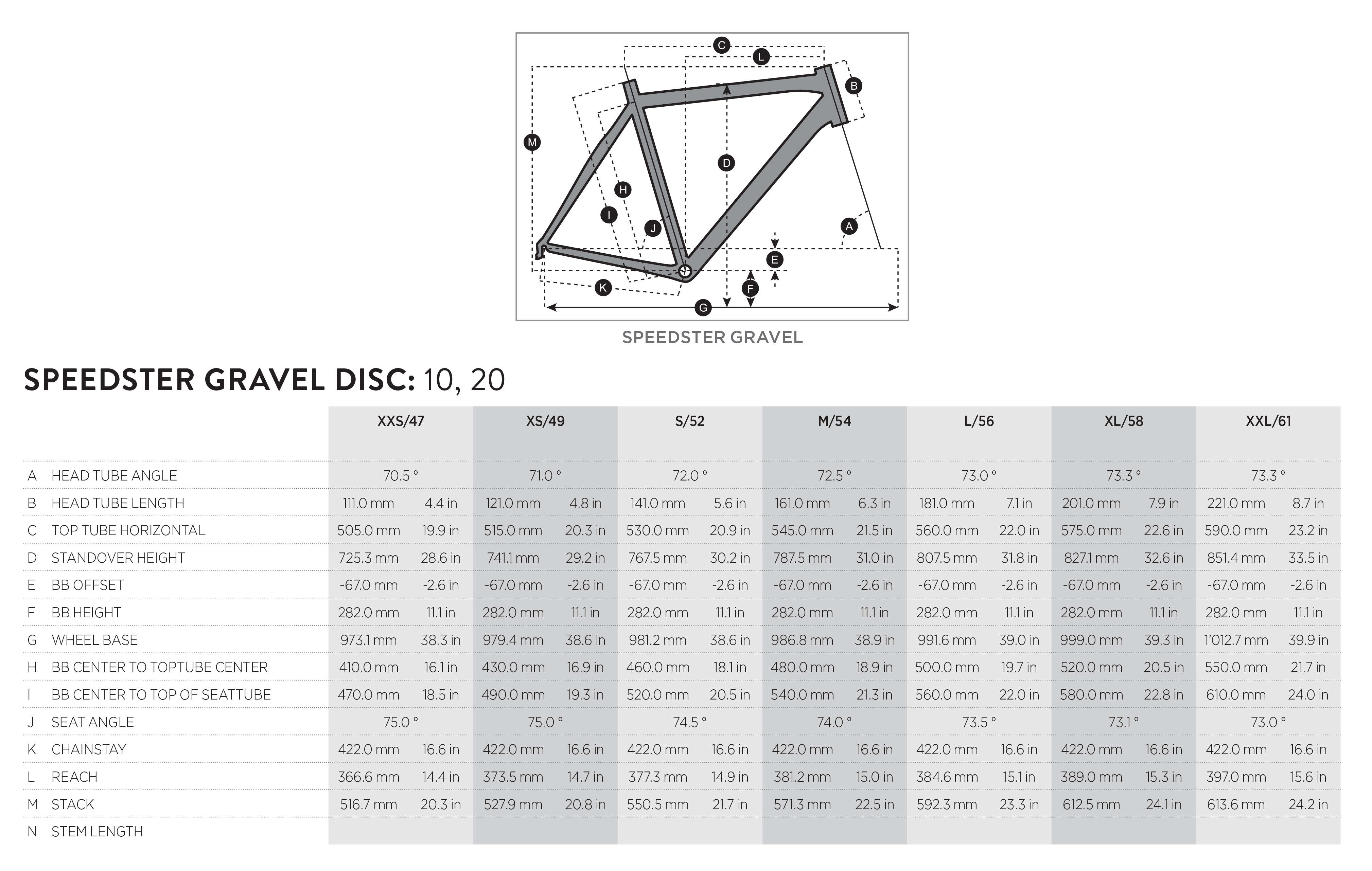 Scott Speedster Gravel geometry chart