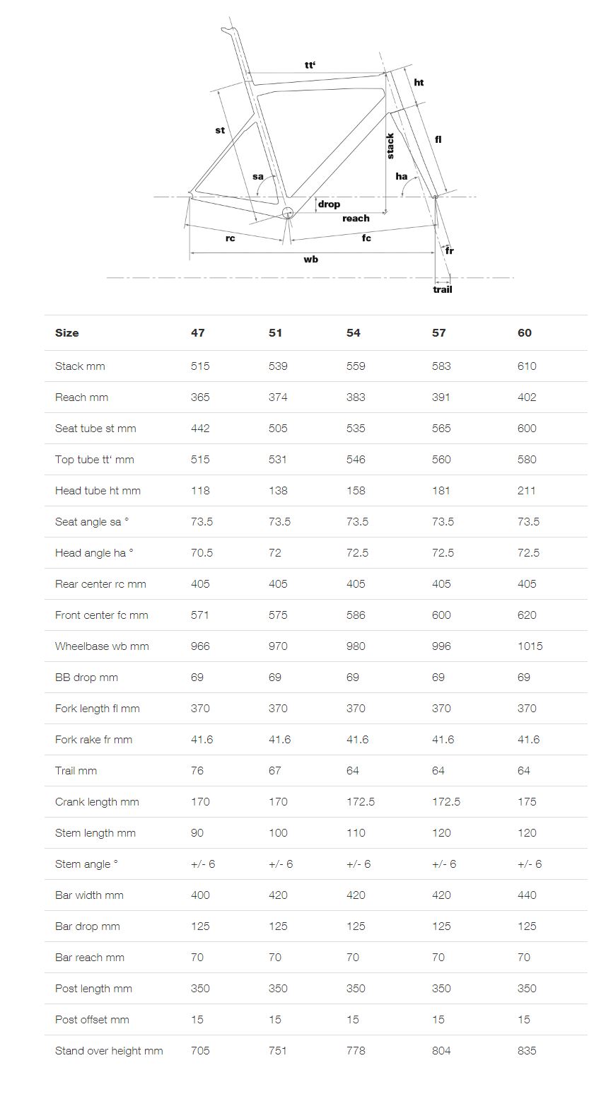 Bmc Size Chart