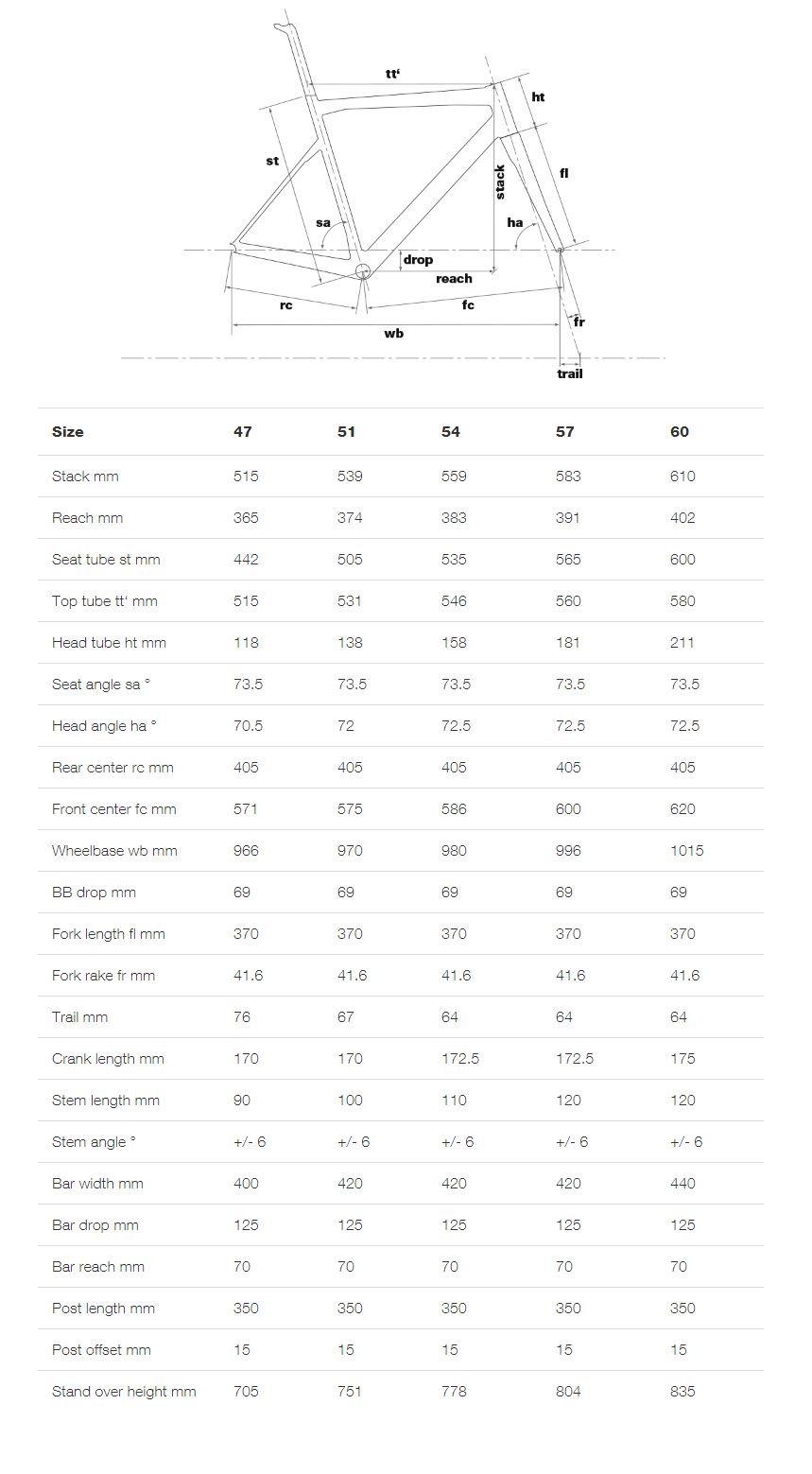 BMC Teammachine ALR01 THREE geometry chart