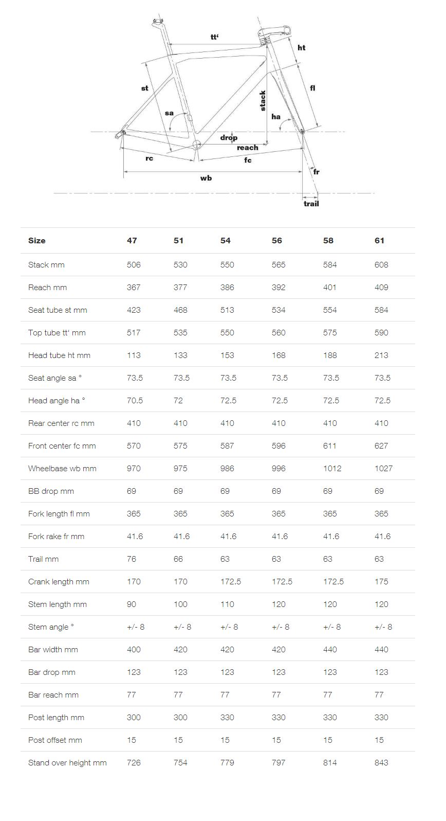 Bmc Slr01 Size Chart