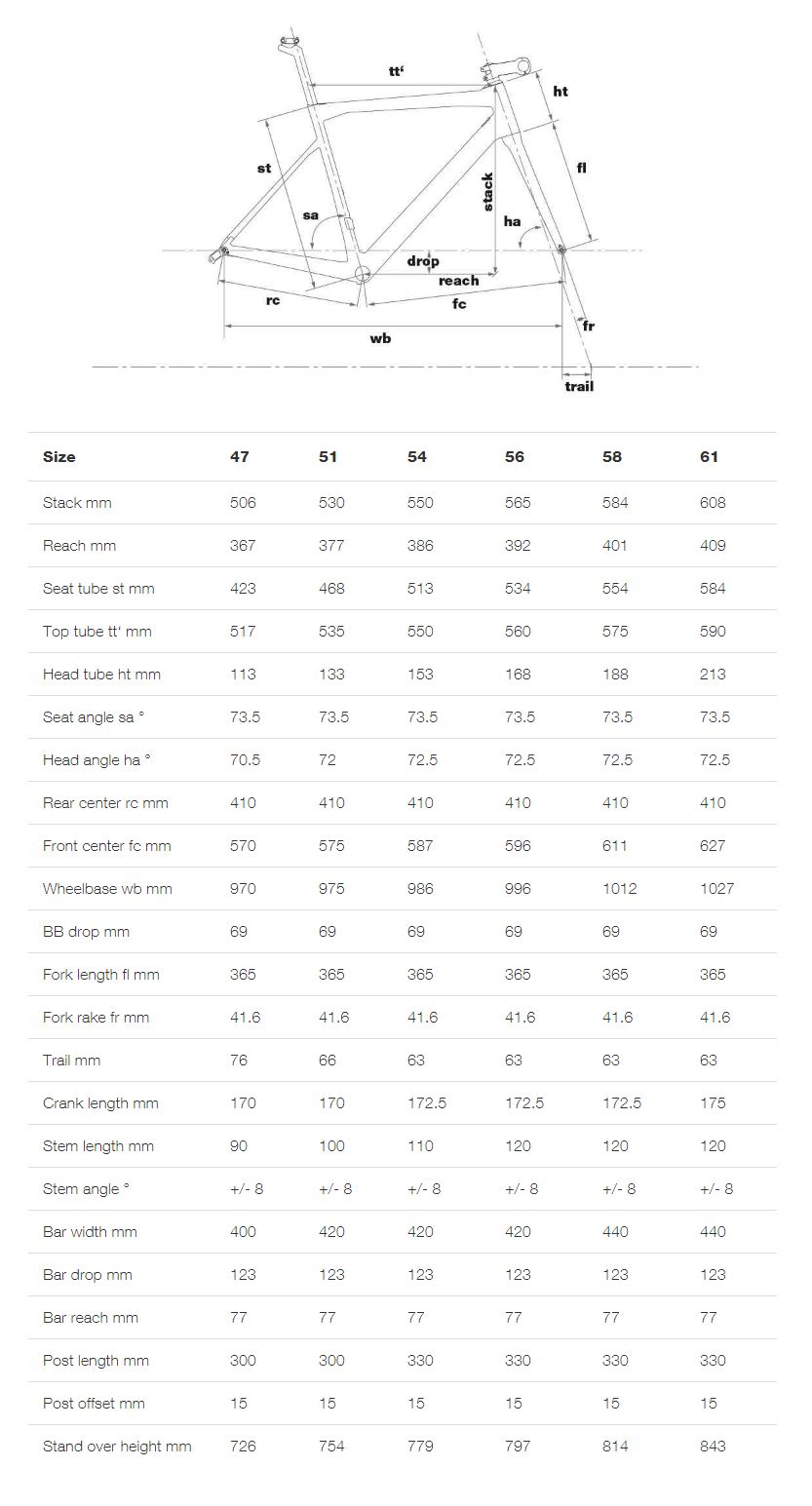 BMC Teammachine SLR01 ONE geometry chart