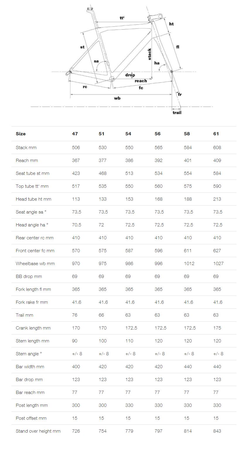 Bmc Slr01 Size Chart