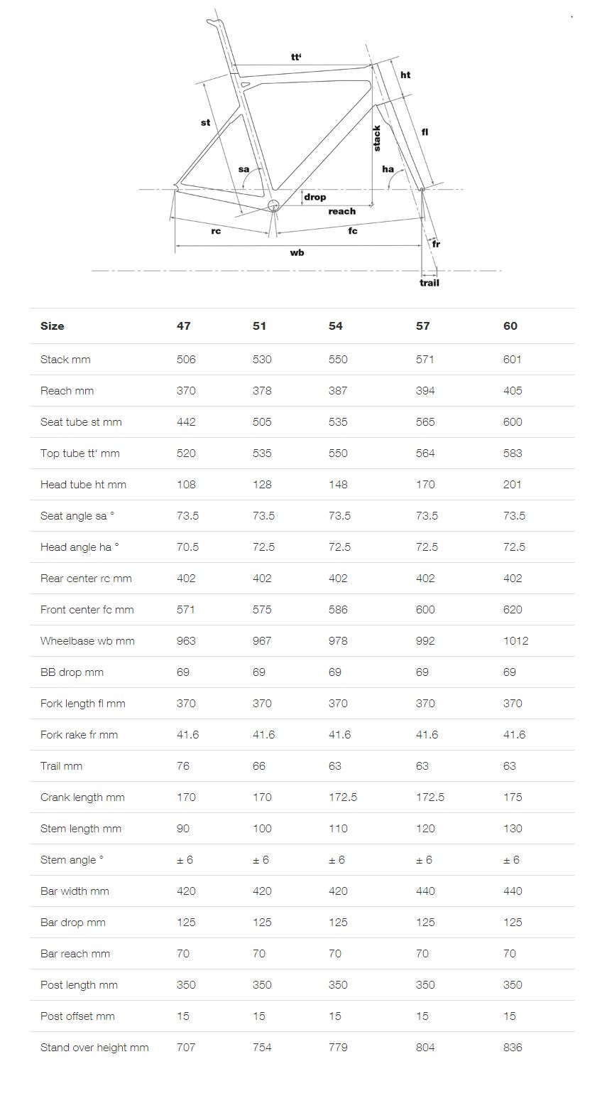 Bmc Slr03 Size Chart