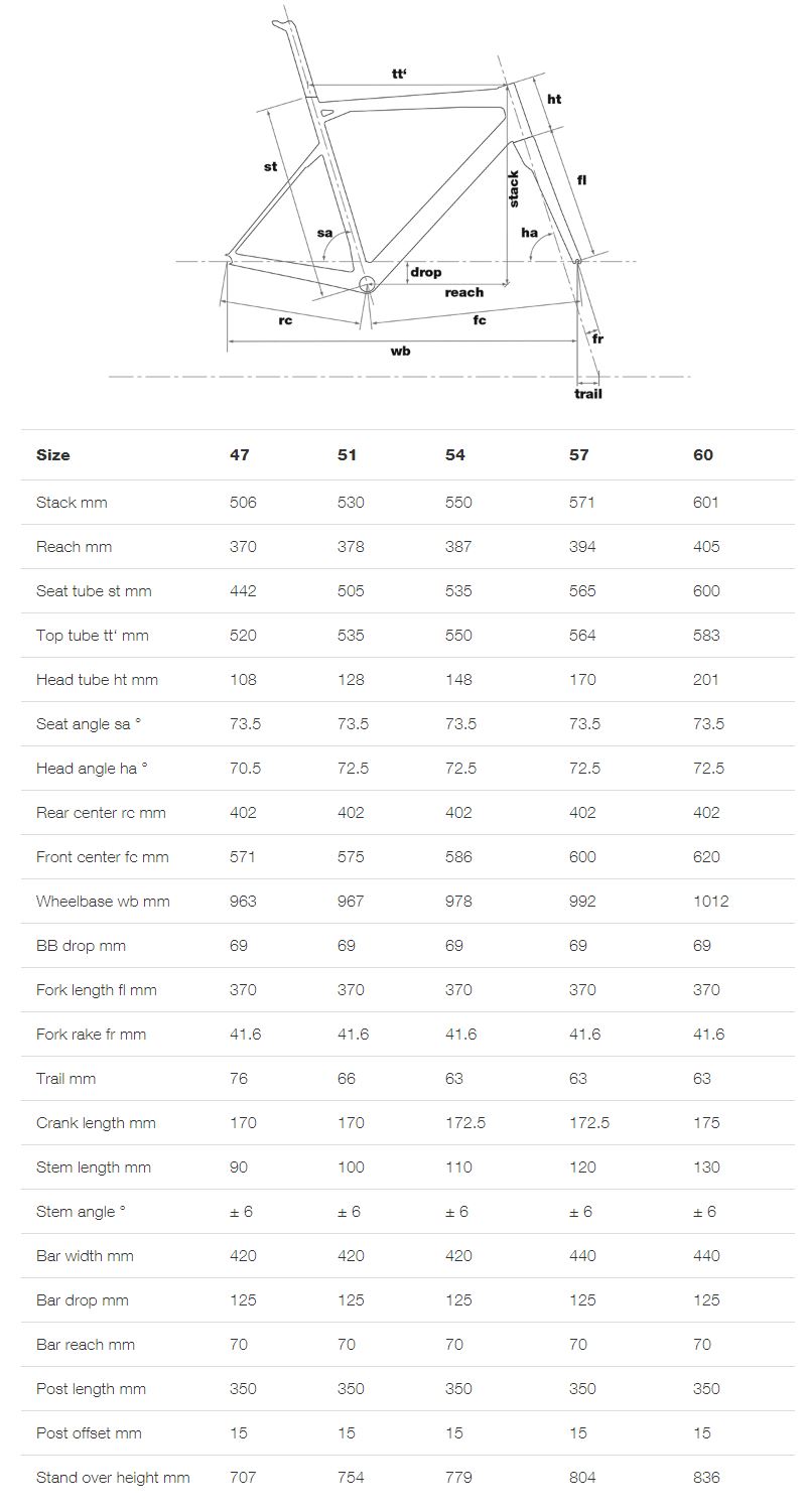 Bmc Slr03 Size Chart