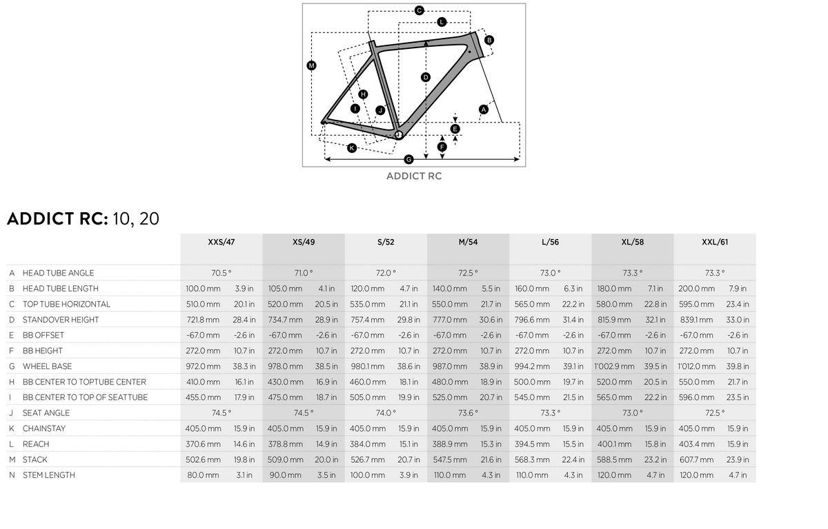 Scott Addict RC geometry chart