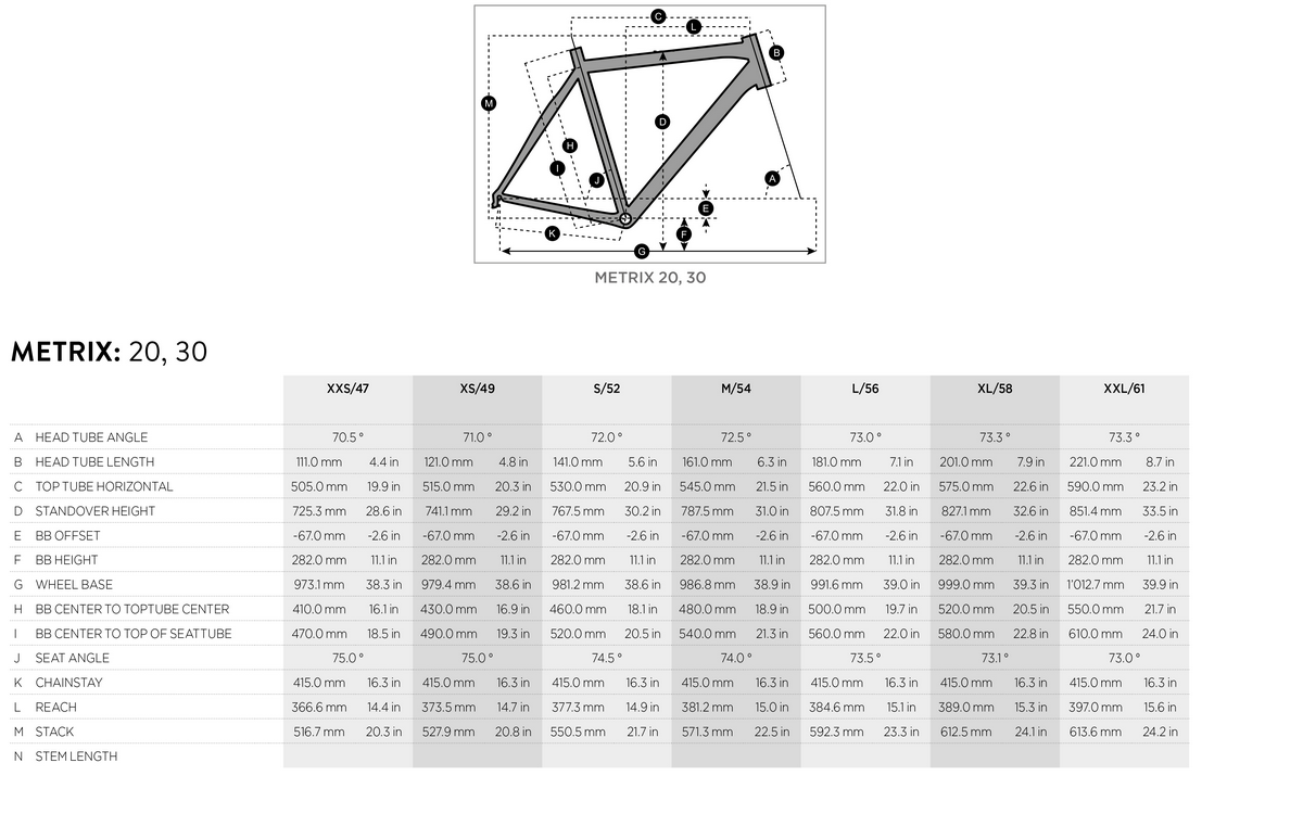 Scott Metrix geometry chart