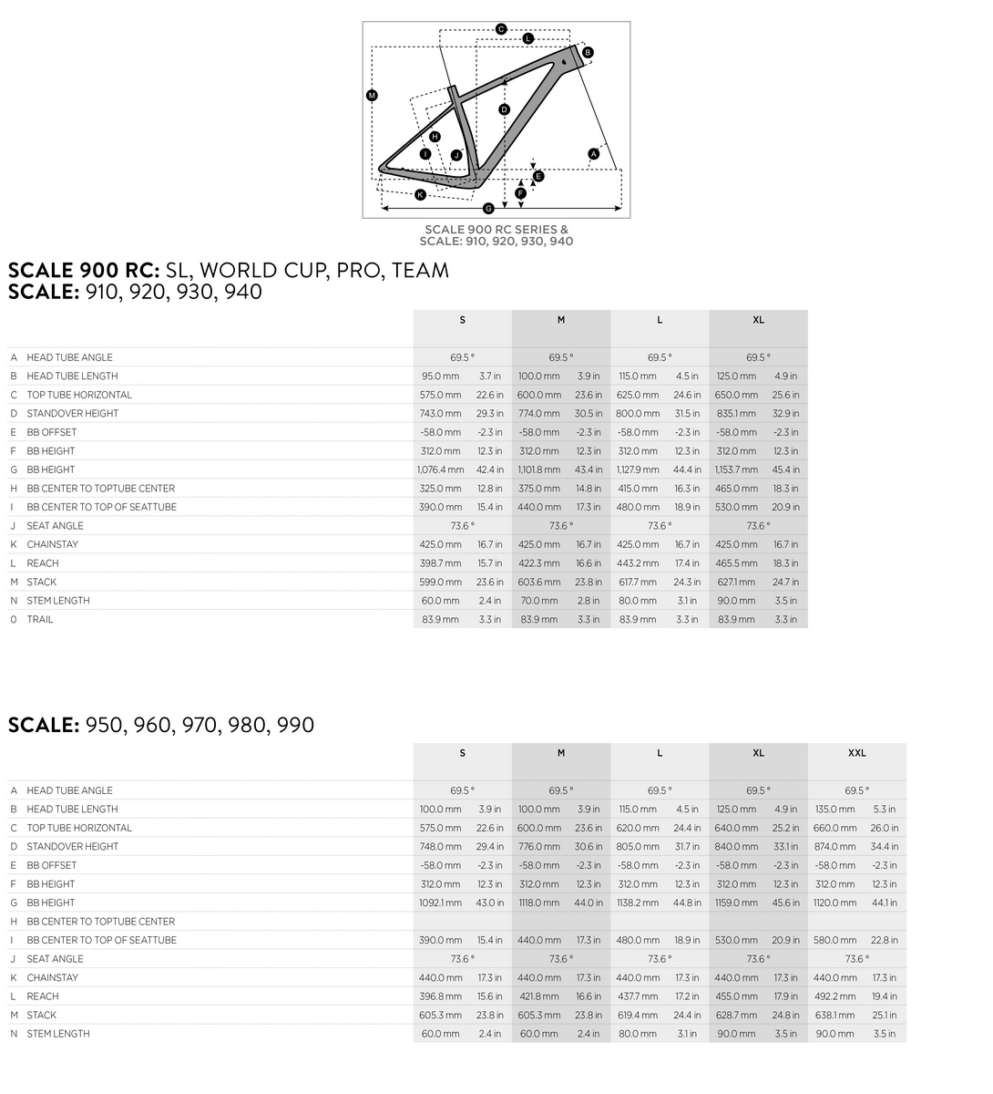 Scott Scale Geometry Chart