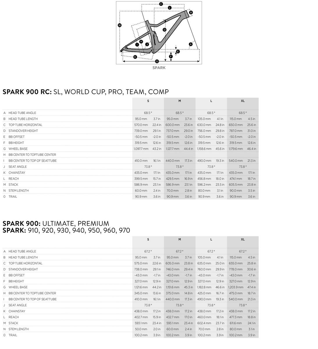 Scott Spark geometry chart