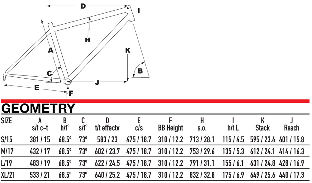 KHS 4 Season geometry chart