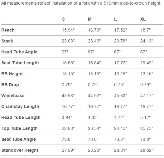 Santa Cruz 5010 geometry chart