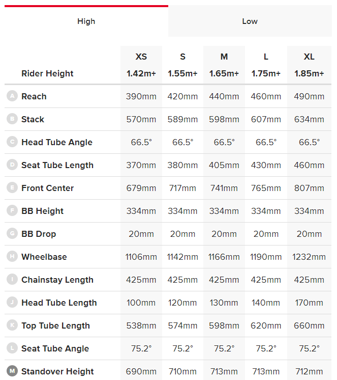 Santa Cruz 5010 geometry chart - high