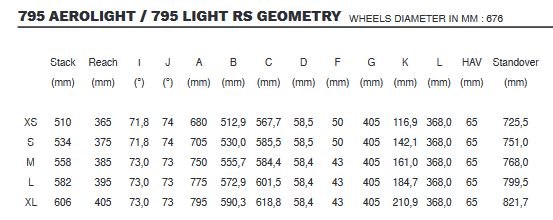 Look 555 Geometry Chart