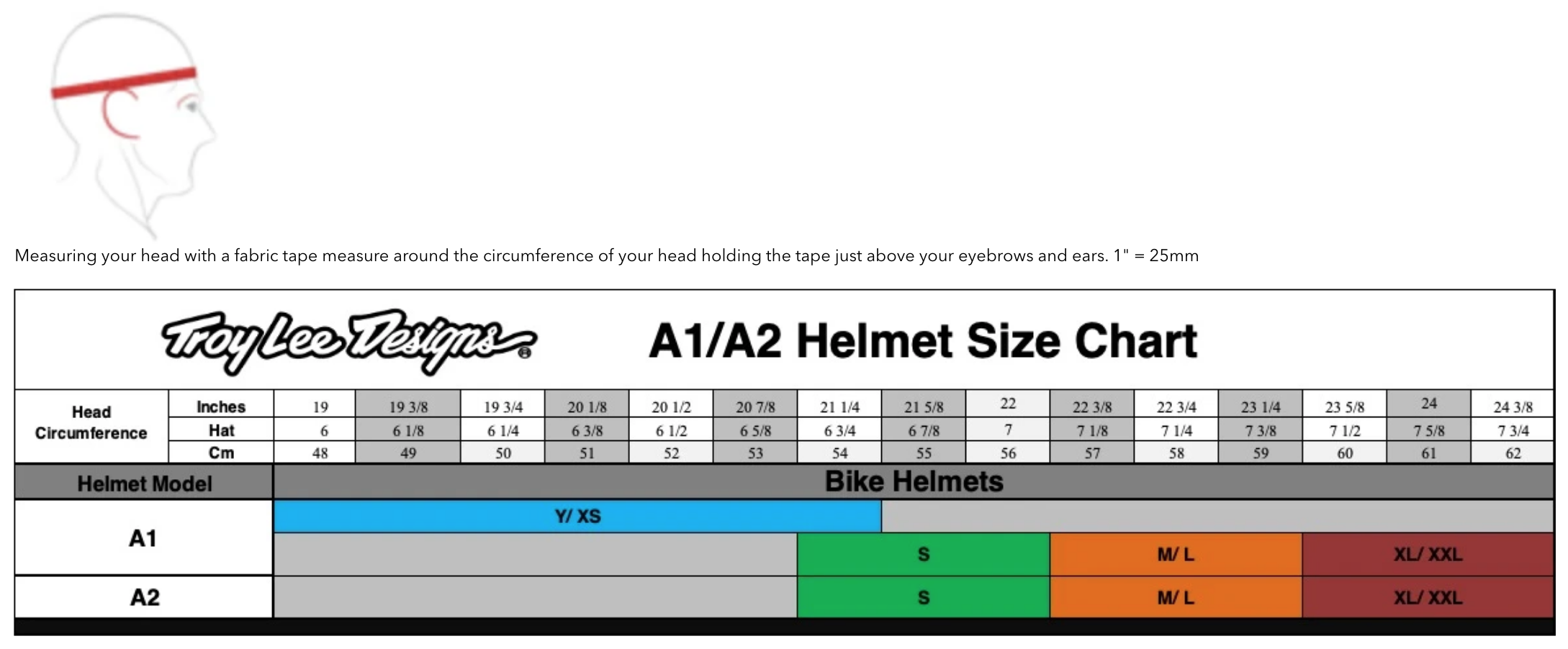 Sizing