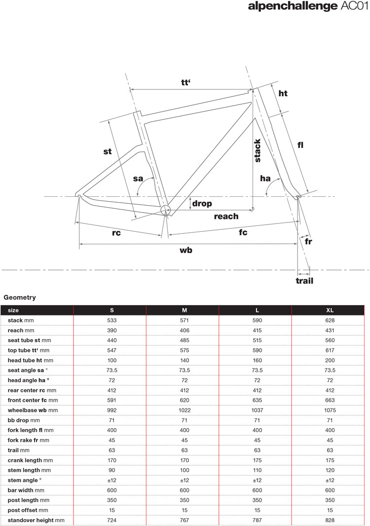 Geometry Chart 2017 BMC alpenchallenge AC01