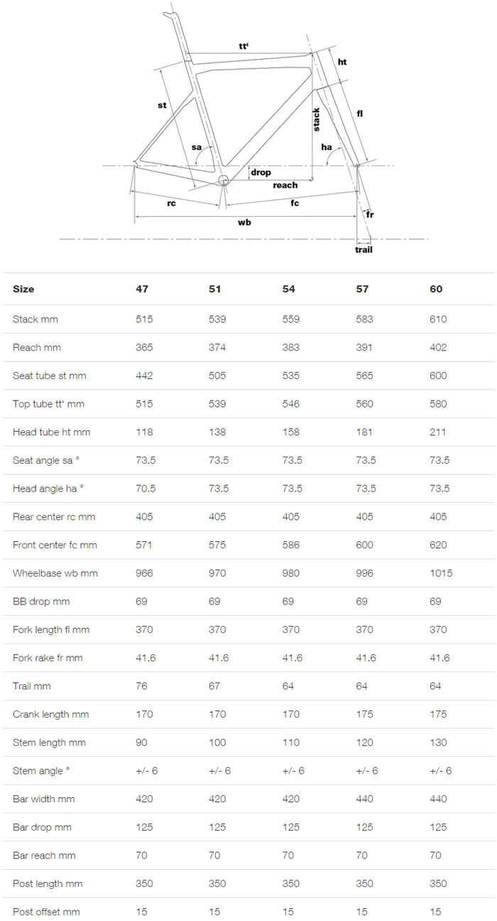 Bmc Slr01 Size Chart