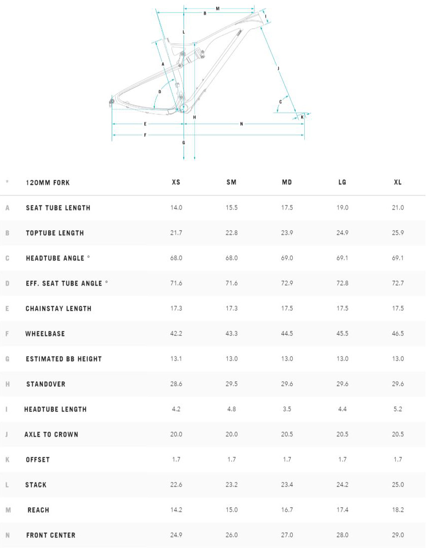 Yeti ASR geometry chart