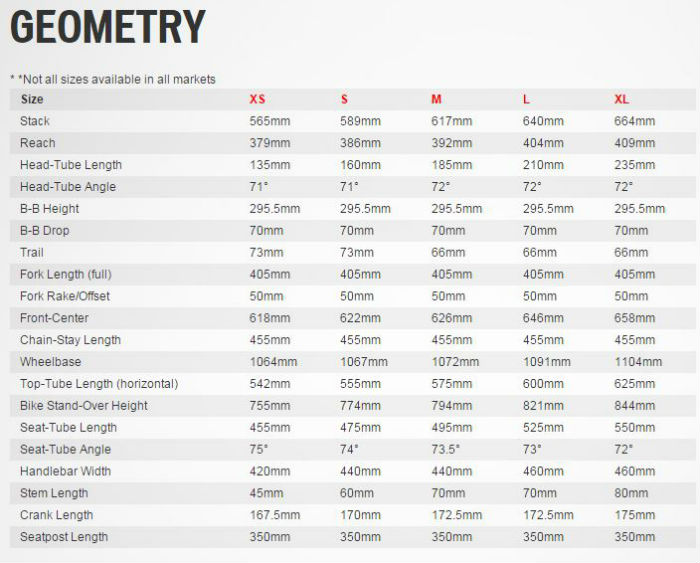 specialized awol geometry