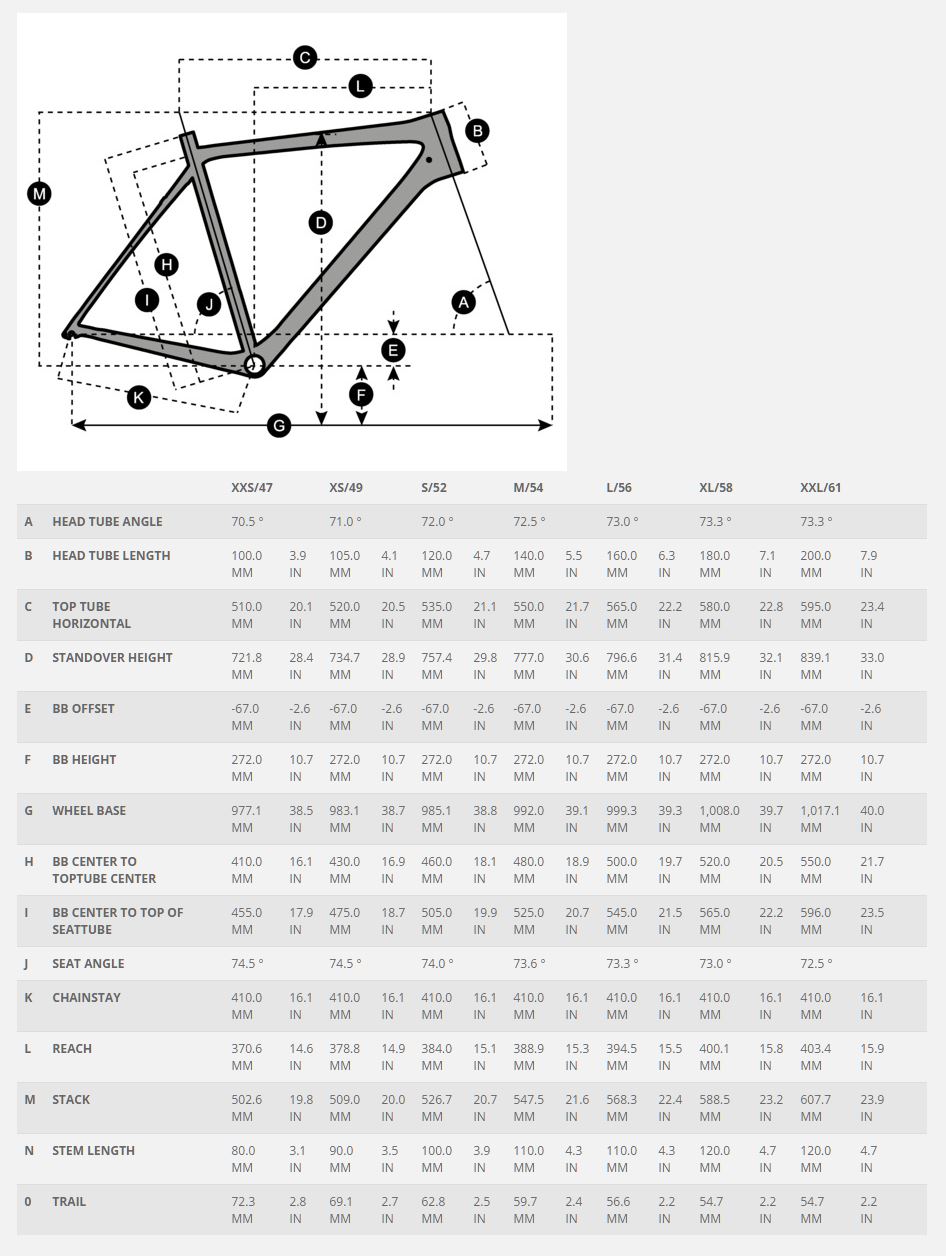 Scott Addict Geometry Chart