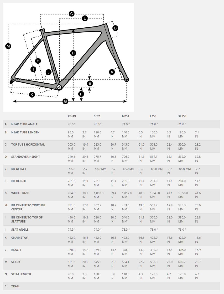 Scott Addict Gravel geometry chart