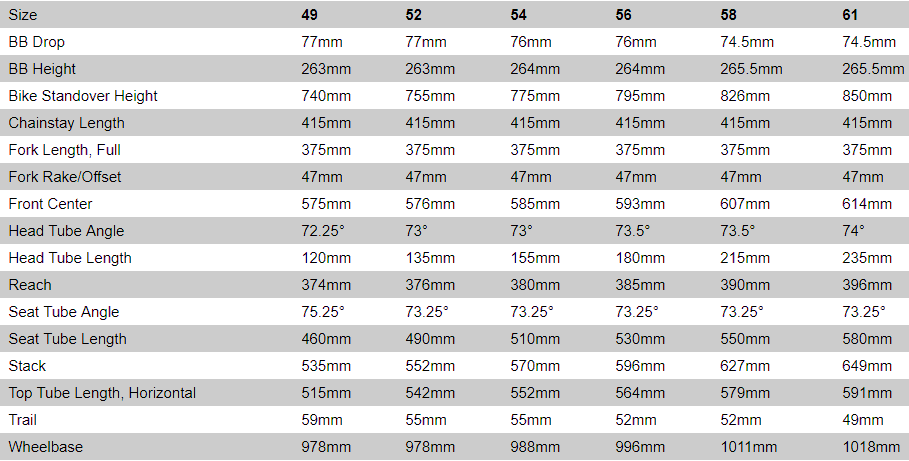 Specialized Allez Elite geometry chart