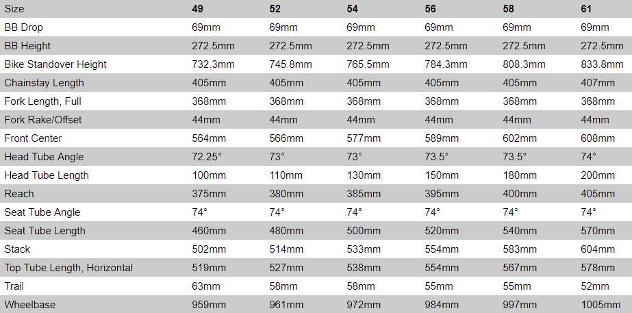 Specialized Allez Sprint Comp geometry chart