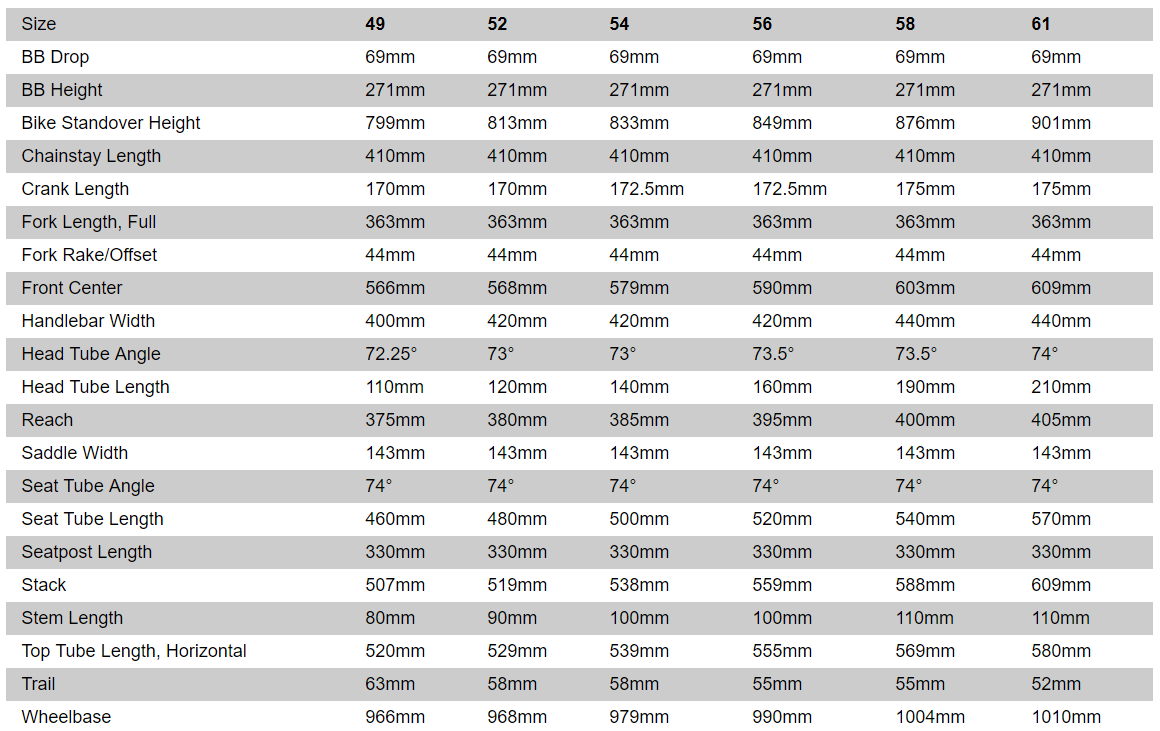 Specialized Allez Size Chart