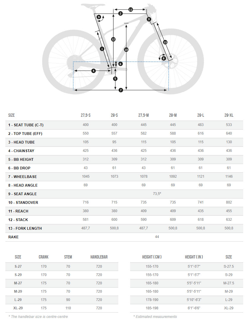 Orbea Alma M25 geometry chart