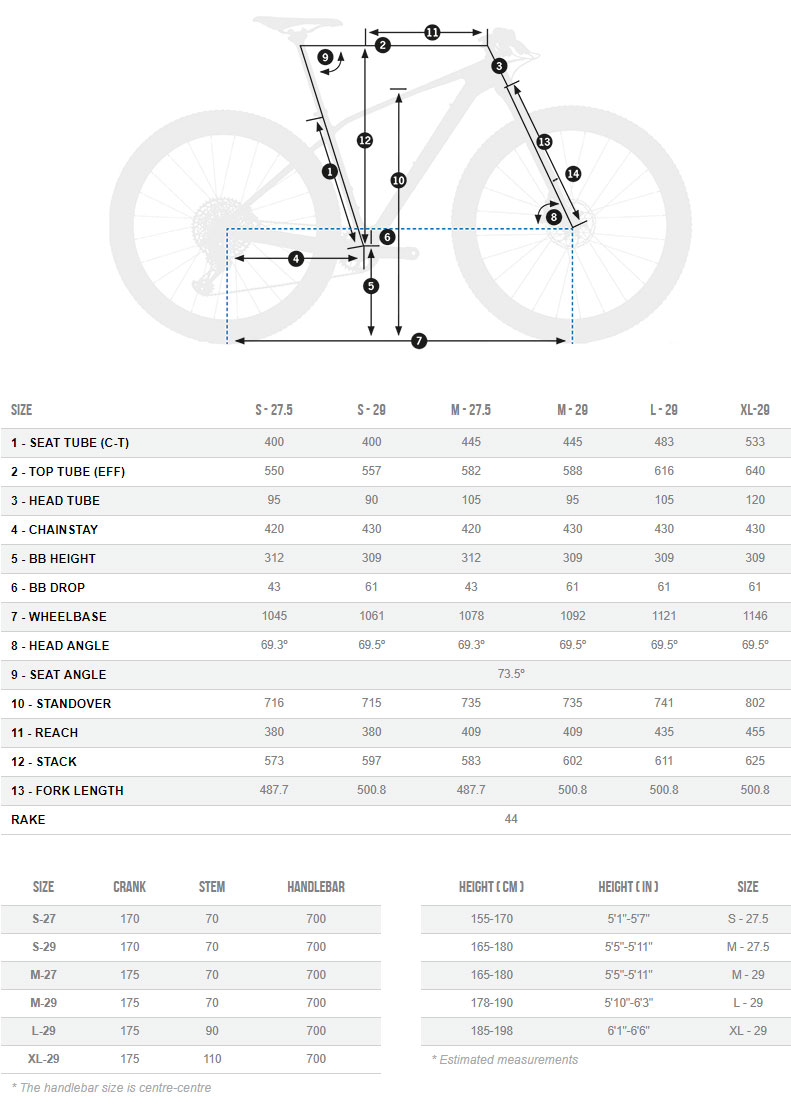 Orbea Alma M-LTD Geometry Chart