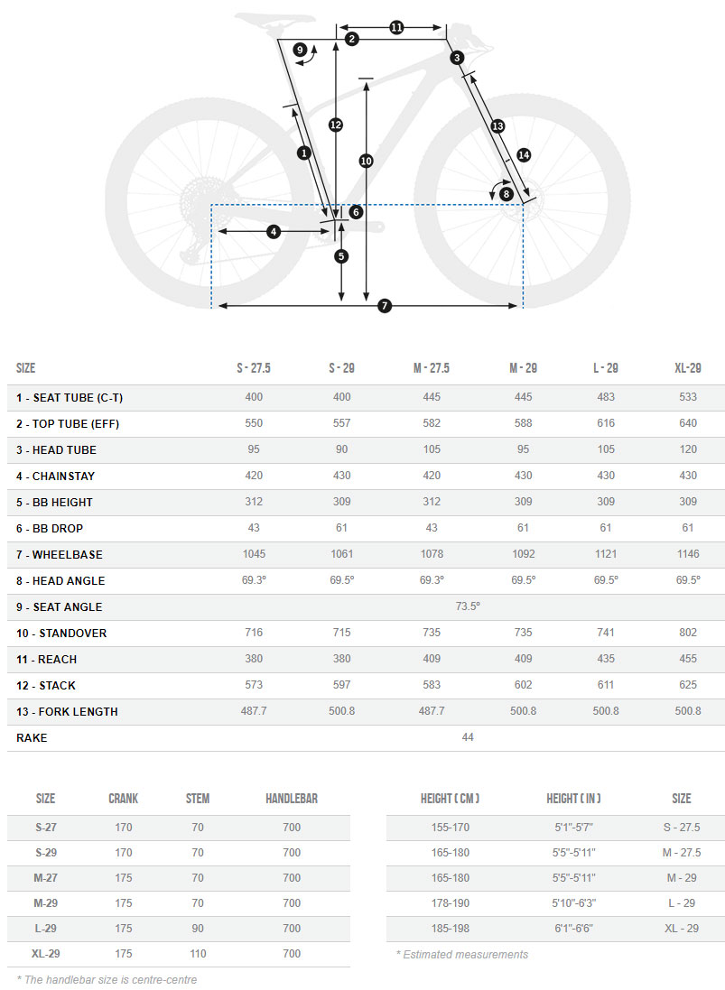 Orbea Alma M-PRO geometry chart