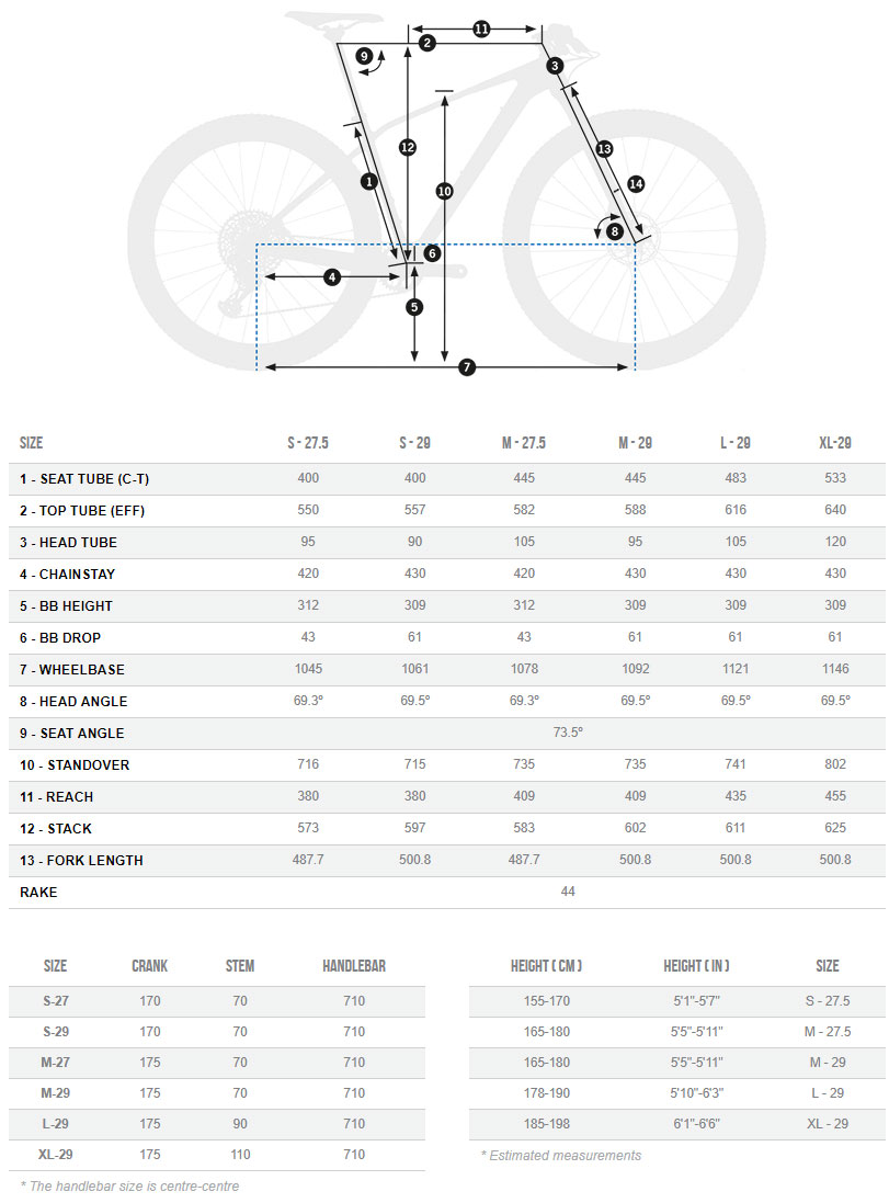 Orbea Alma M15-Eagle geometry chart