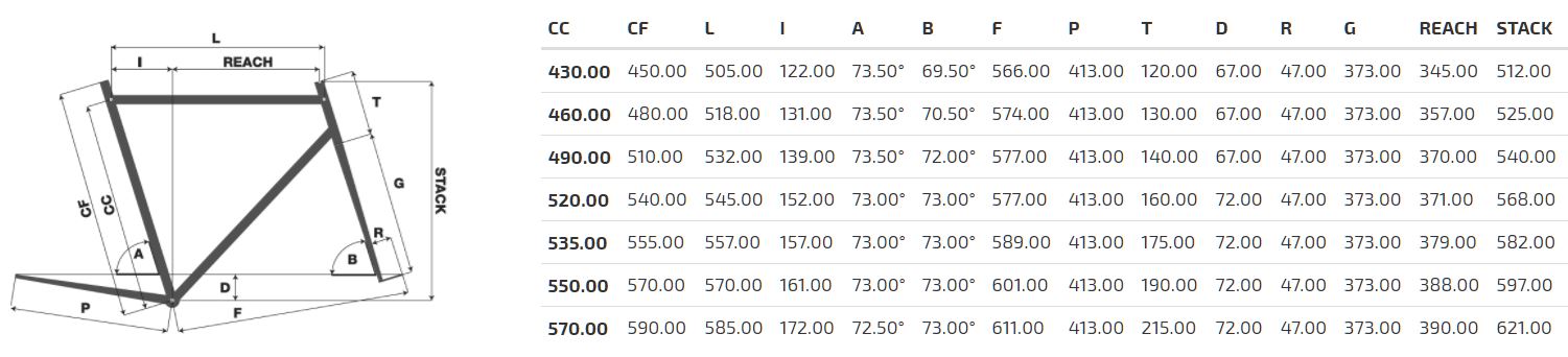 Pinarello Bike Sizing Chart