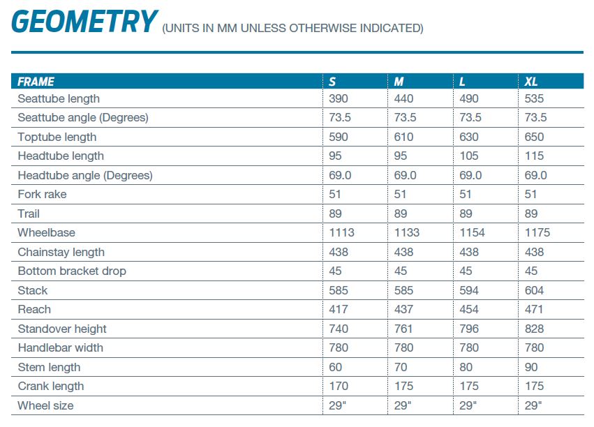 Giant Anthem 29 geometry chart