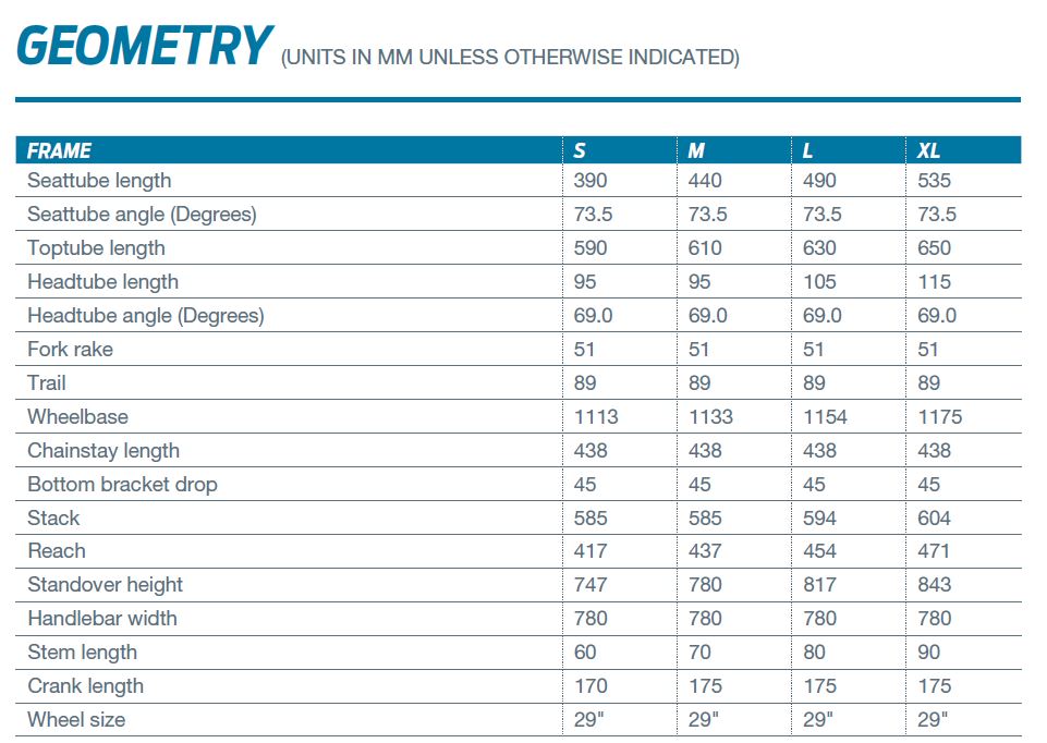 Giant Anthem Advanced Pro 29 geometry chart