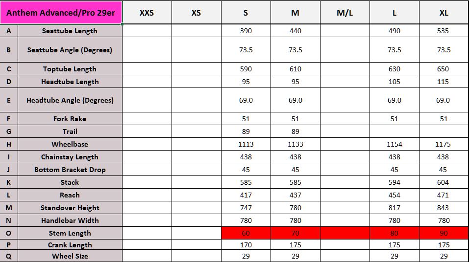 Giant Anthem Advanced geometry chart