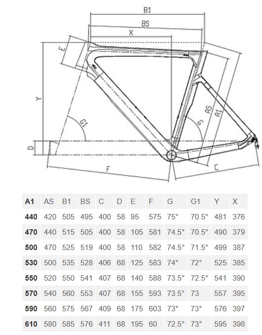Bianchi Aria geometry chart