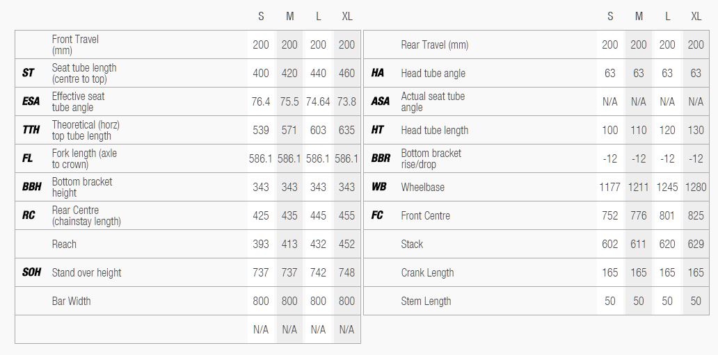 Rockshox Kage Spring Chart