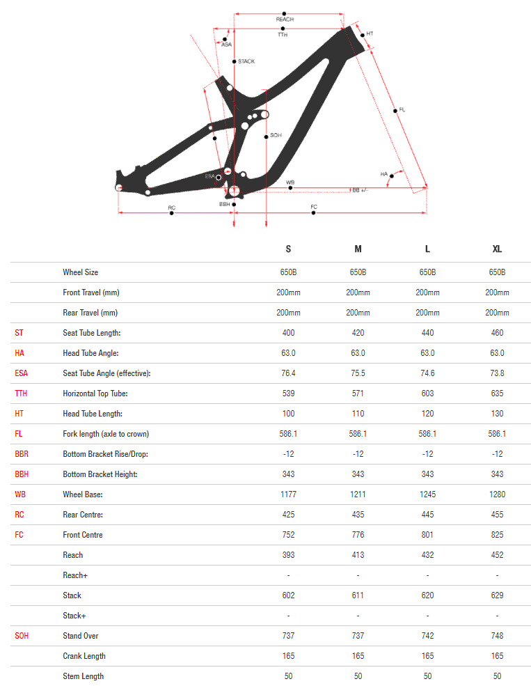 Norco Aurum A7 geometry chart
